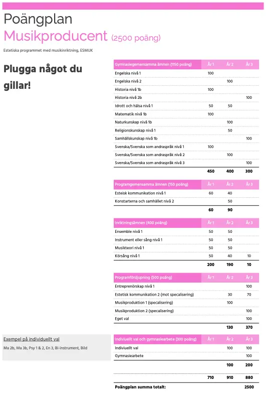 poängplan